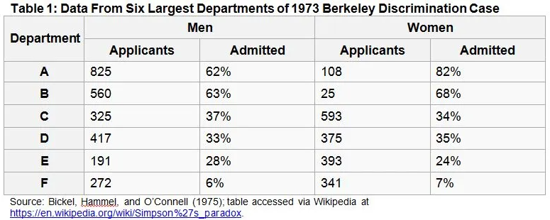 UC-breckly-Gender-Bias