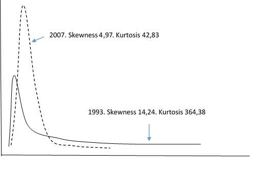 wealth distribution in Indonesia