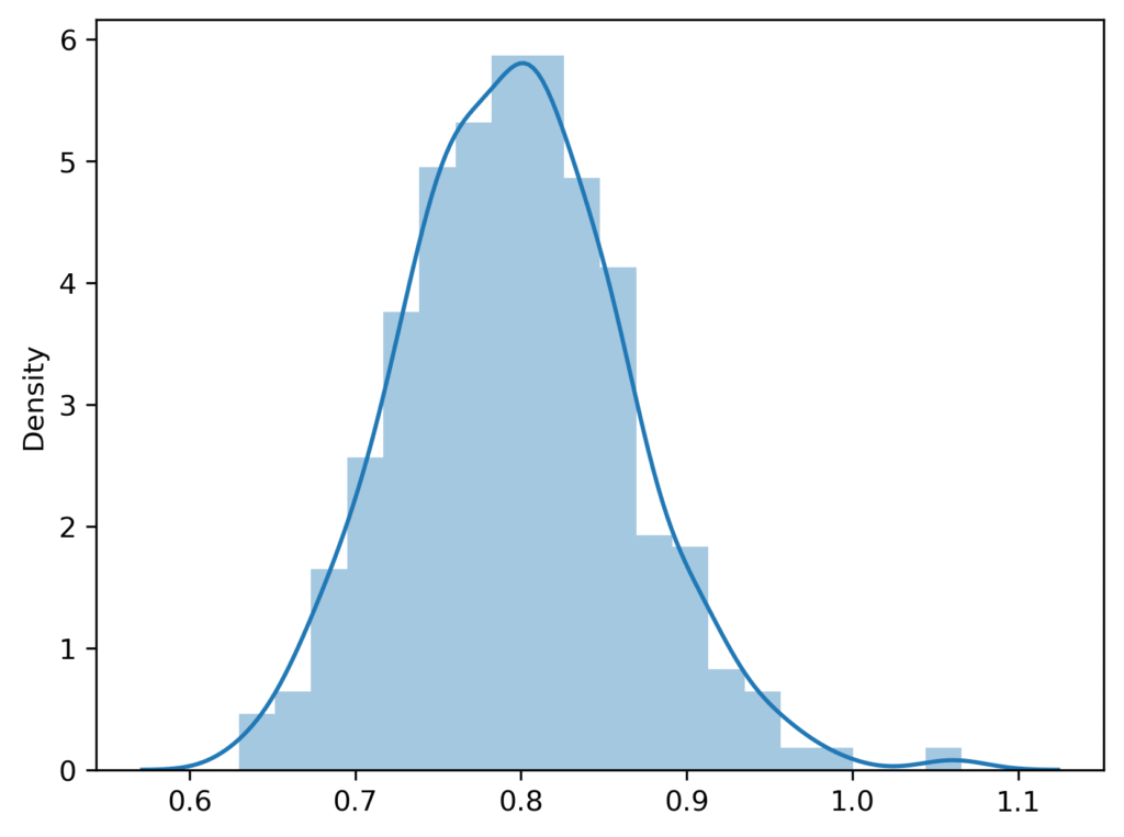 central limit theorem result