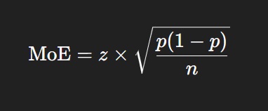 margin error formula
